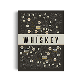 The Many Varieties of Whiskey