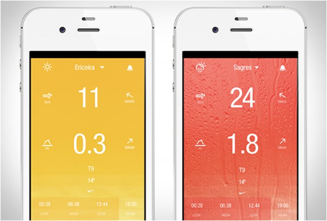 BREEZE | SURF FORECAST MADE SIMPLE - Image