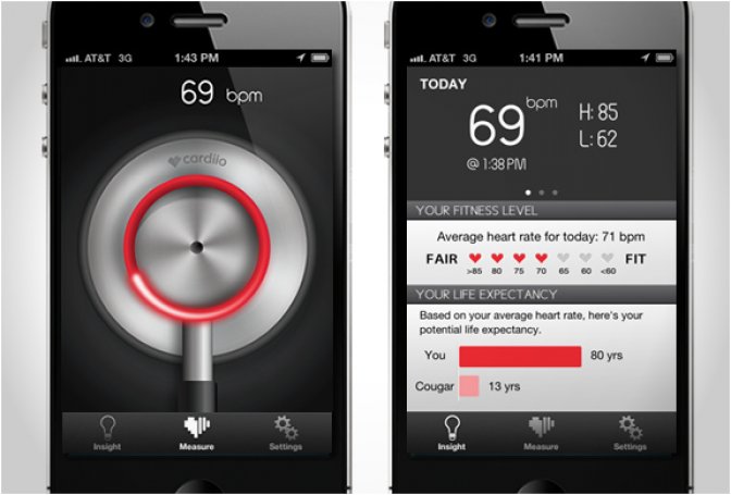CARDIIO | TOUCHLESS HEART RATE MONITOR - Image