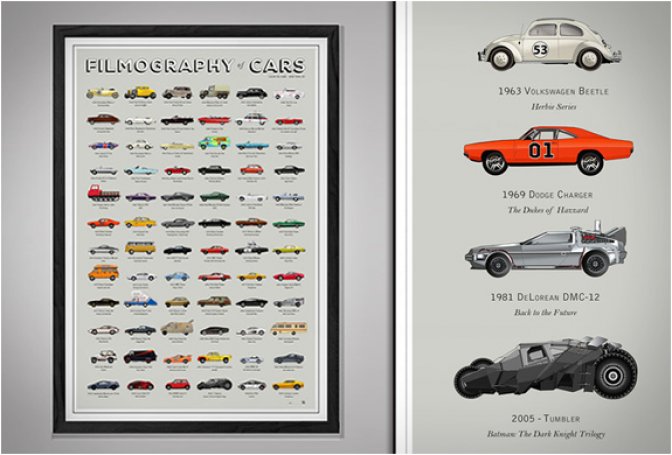 FILMOGRAPHY OF CARS - Image