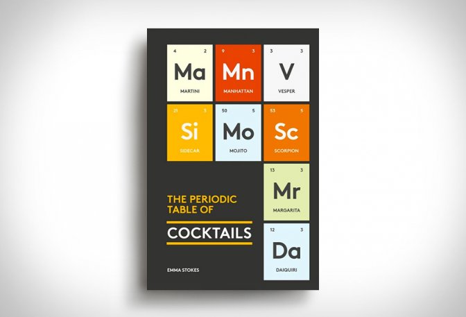 THE PERIODIC TABLE OF COCKTAILS - Image
