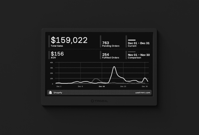 Trmnl E-ink Dashboard | Image