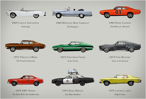 filmography-of-cars-3.jpg | Image