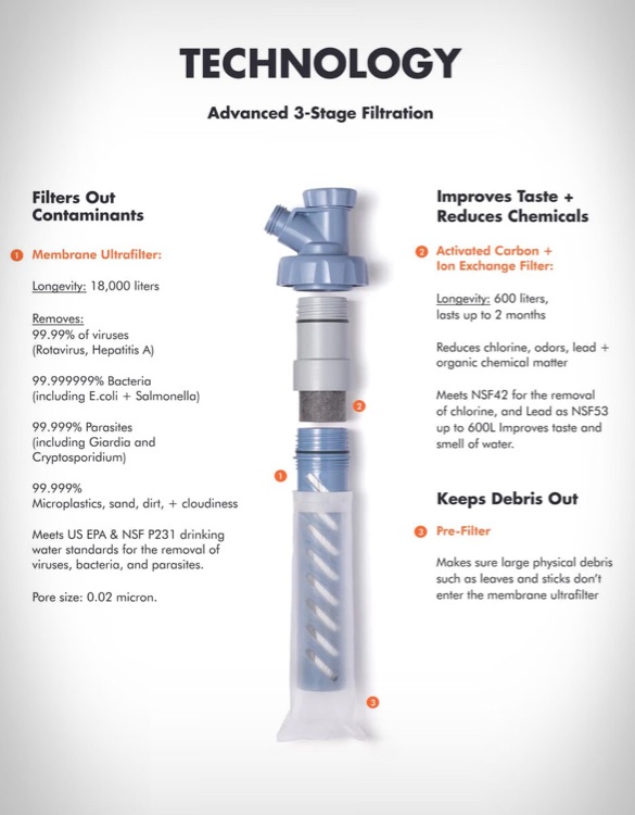 lifestraw-escape-water-purifier-3.jpg | Image
