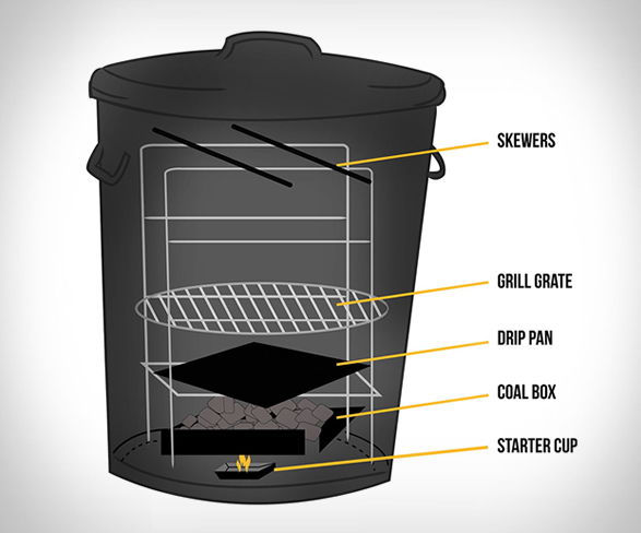 the-original-po-man-charcoal-grill-3.jpg | Image